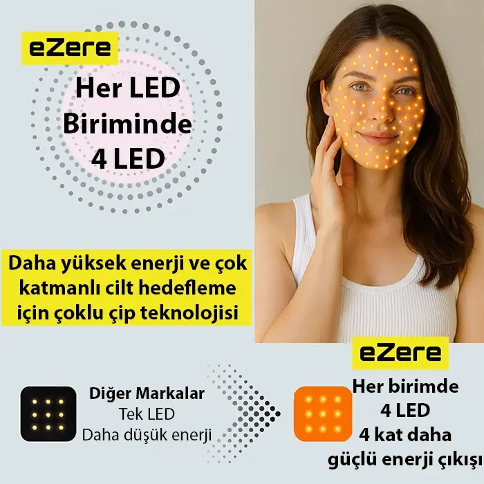 LED Yüz Maskesi - 9 Modlu Kızılötesi & Kırmızı Işık Terapisi - 480 Boncuklu Ev Tipi Cilt Bakım Aracı