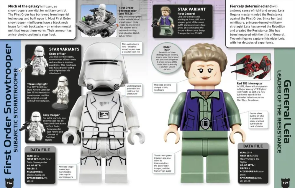 LEGO Star Wars Character Encyclopedia