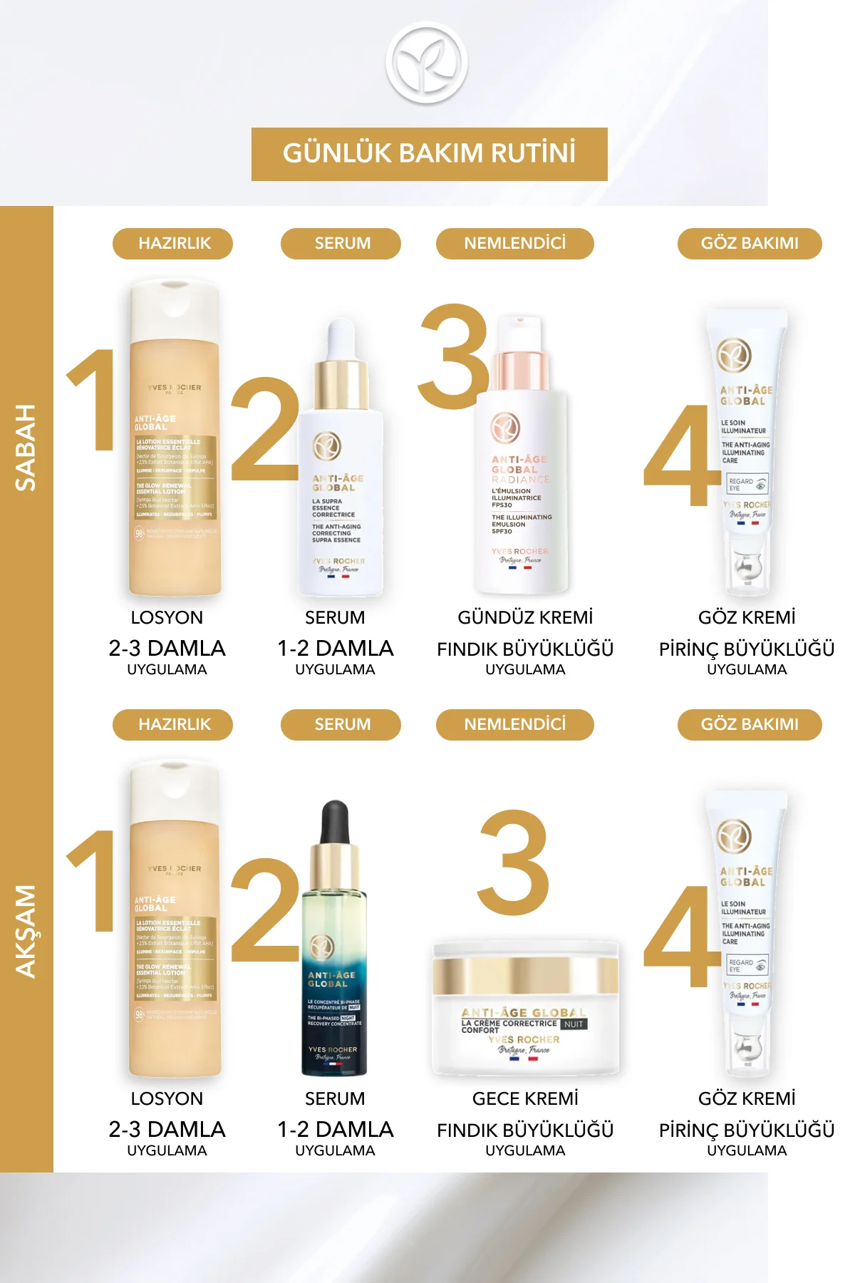 Leke ve Yaşlanma Karşıtı Bitkisel Kök Hücre Bakımı Anti-Age Globa