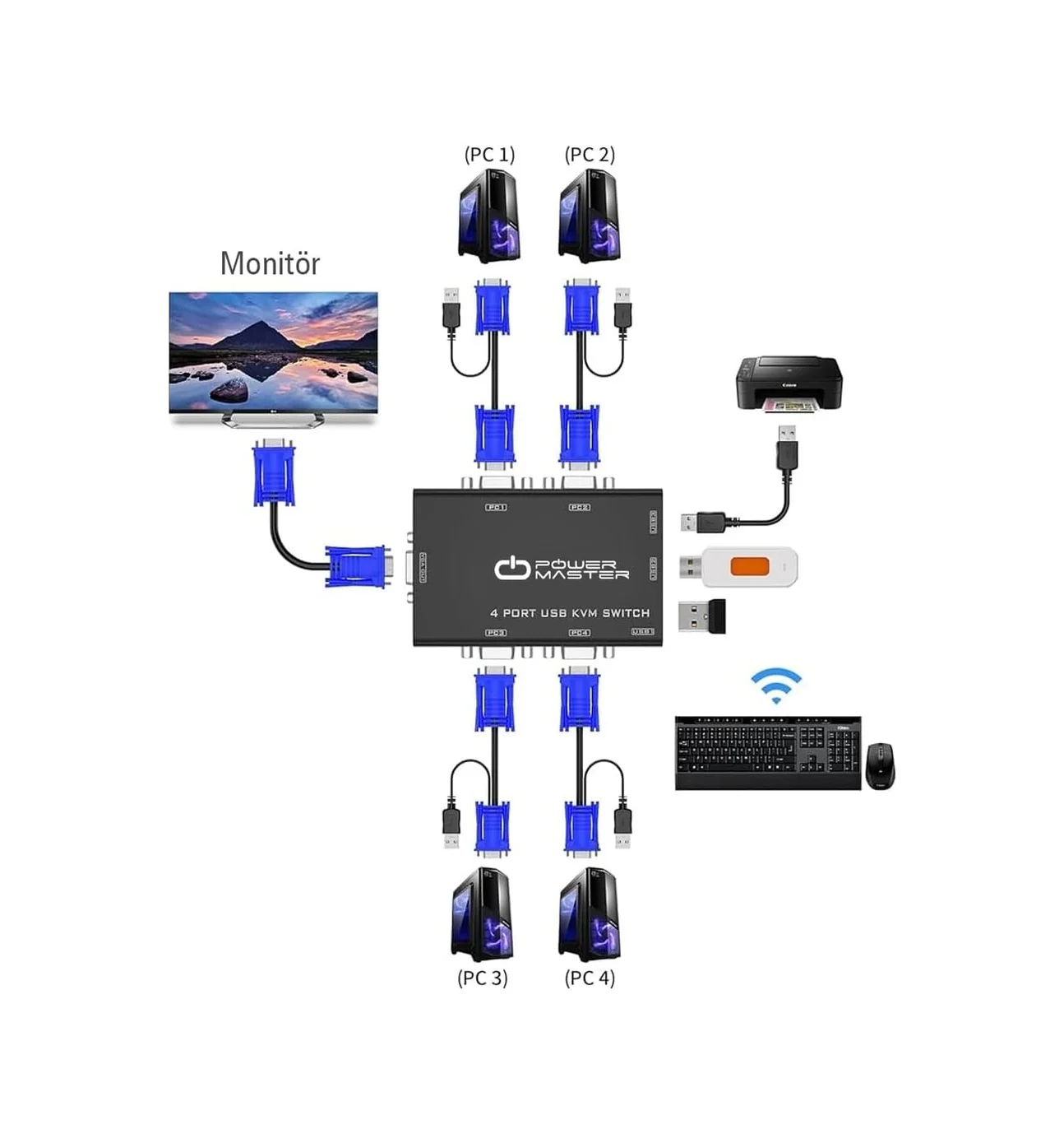Lexroo 4 Port Usb Kvm Switch, 4 Kasa 1 Monitör Switch, 4 Bilgisayarı Tek Elden Yönetin Lexroo 4 Port Usb Kvm Switch, 4 Kasa 1 Monitör Switch, 4 Bilgisayarı Tek Elden Yönetin