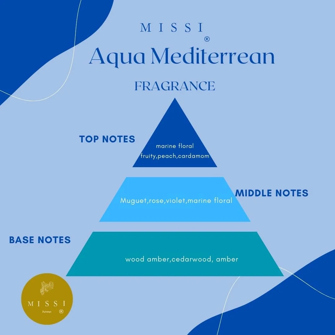 Lexroo 400 Ml Aqua Mediterrean Kolonya Refili Parfümlü Kolonya Lexroo 400 Ml Aqua Mediterrean Kolonya Refili Parfümlü Kolonya