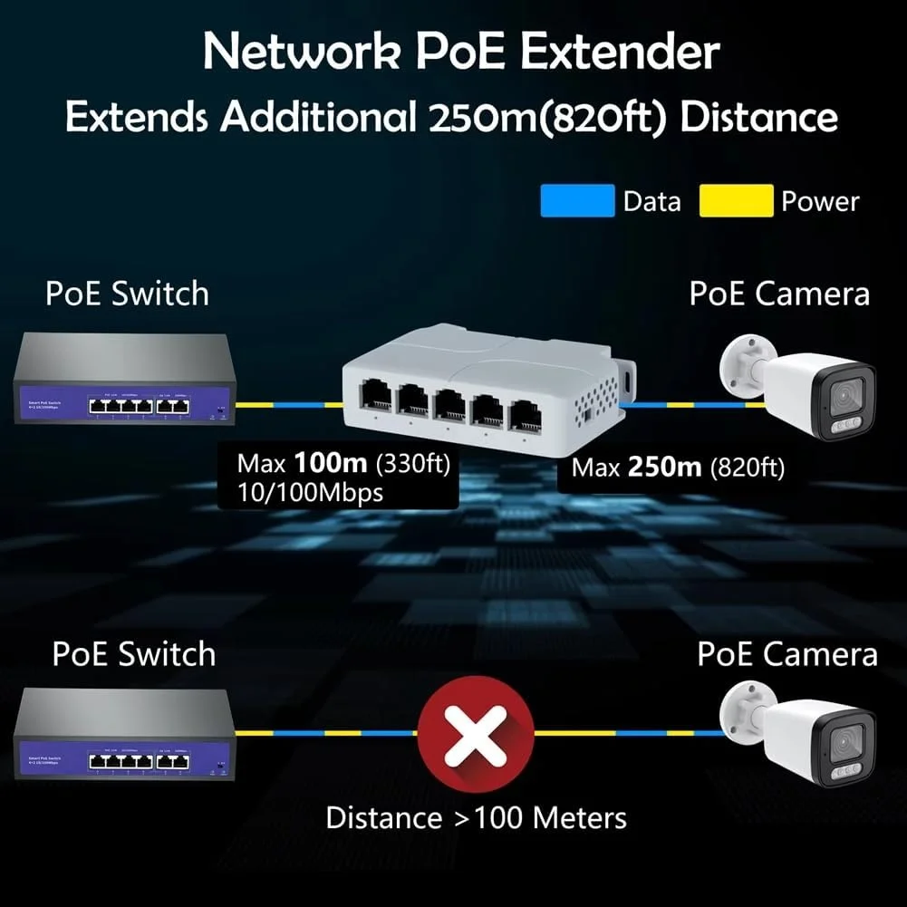 Lexroo 5 Port 10/100 Mbps Poe Genişletici 1 İn 4 Out Ağ Anahtarı Tekrarlayıcı Ieee802.3af/at/bt Poe Lexroo 5 Port 10/100 Mbps Poe Genişletici 1 İn 4 Out Ağ Anahtarı Tekrarlayıcı Ieee802.3af/at/bt Poe
