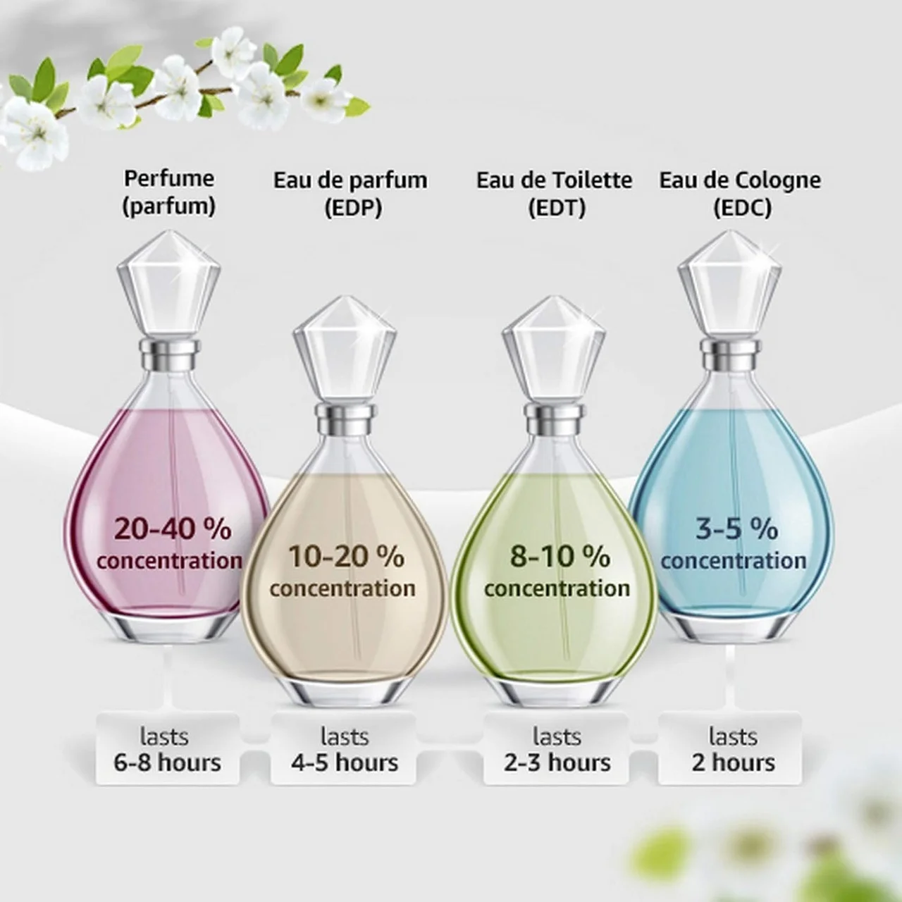 Lexroo Beauty Edp Kadın Parfüm 100ml, 85805785345 Diğer Lexroo Beauty Edp Kadın Parfüm 100ml, 85805785345 Diğer
