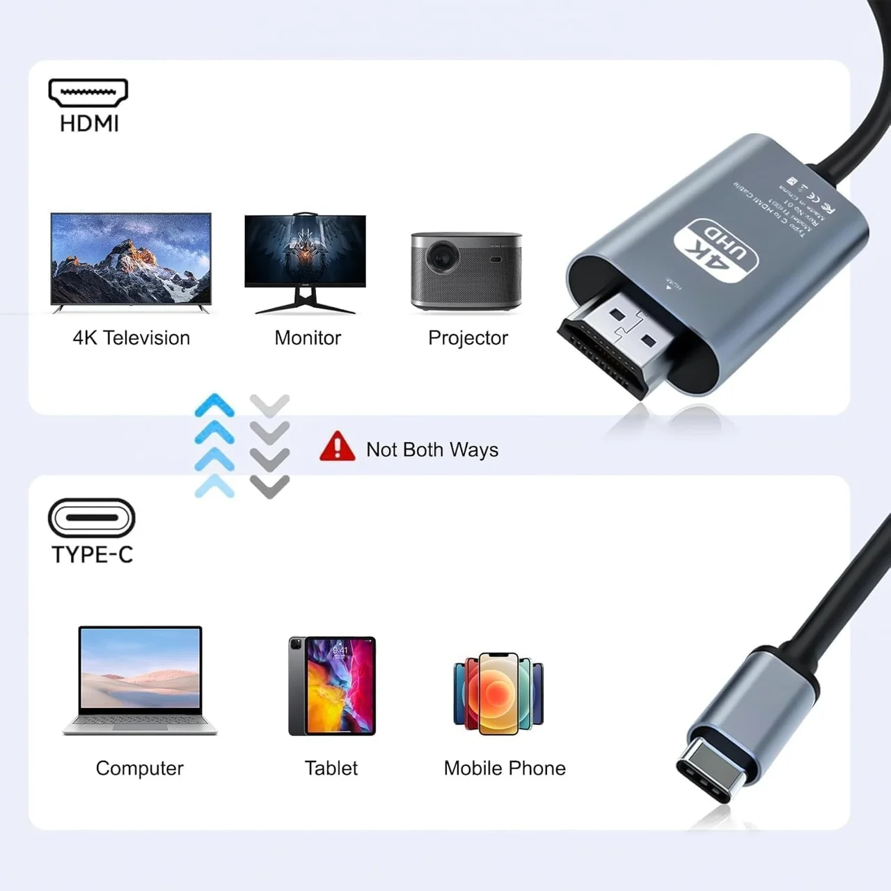 Lexroo Type C To Hdmı Tüm Type C Cep Telefonları Ve Cihazlarla Uyumlu Full Hd Hdmi Kablosu 4k Ultra Standart Lexroo Type C To Hdmı Tüm Type C Cep Telefonları Ve Cihazlarla Uyumlu Full Hd Hdmi Kablosu 4k Ultra Standart