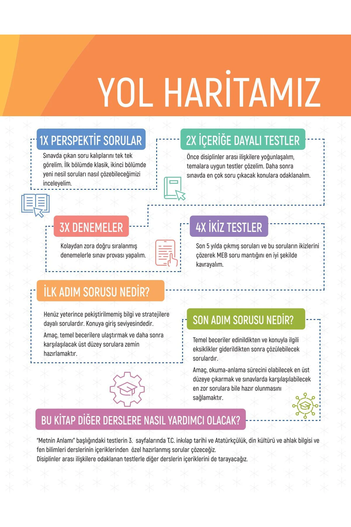LGS 4X Paragraf Soru Bankası LGS 4X Paragraf Soru Bankası