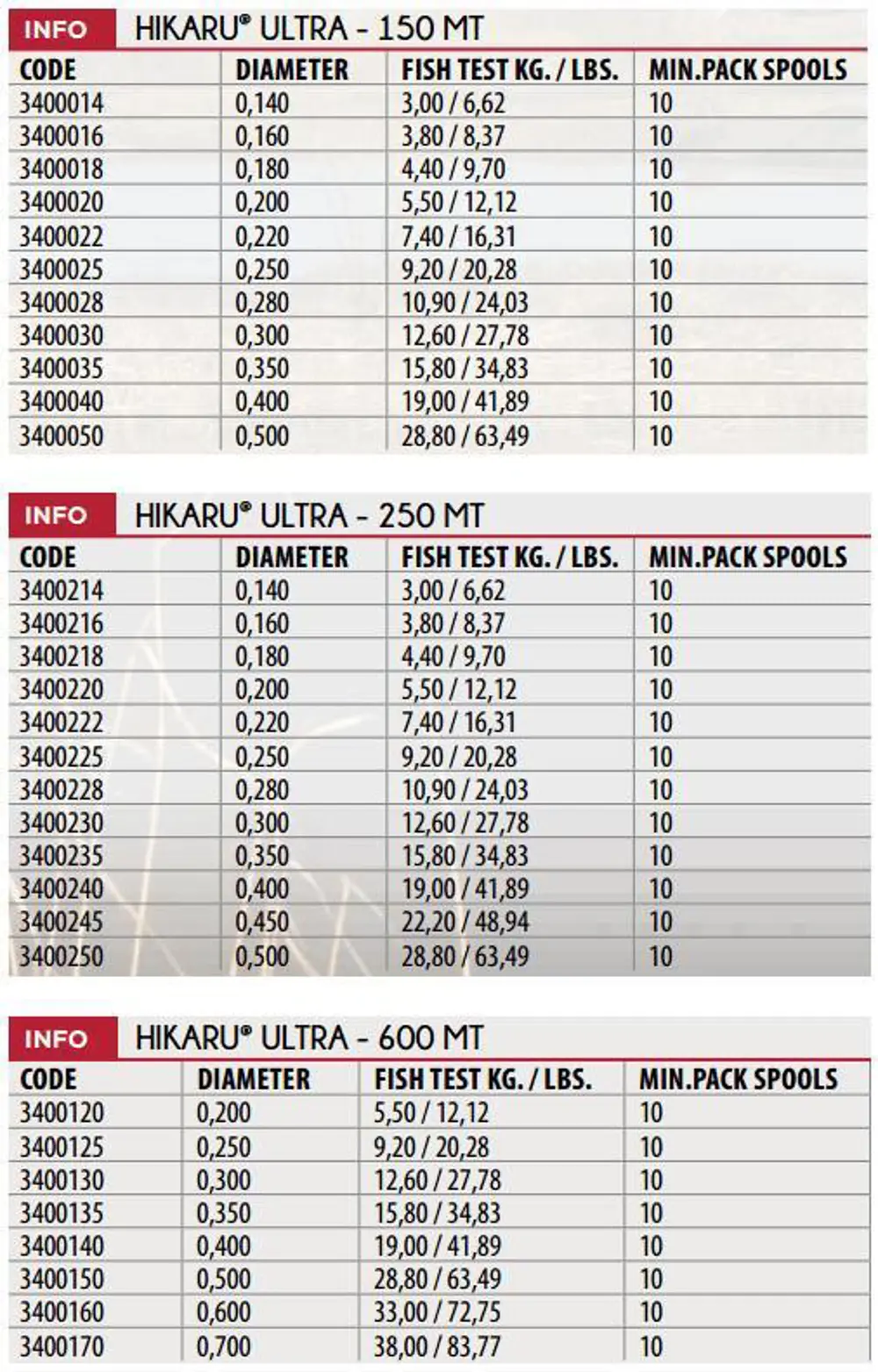 Lineaeffe 250m Hikaru Fluoro Carbon Kaplı Hayalet Misina