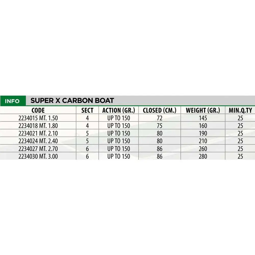 Lineaeffe Super X Carbon 240cm 150g Tekne Kamışı Lineaeffe Super X Carbon 240cm 150g Tekne Kamışı