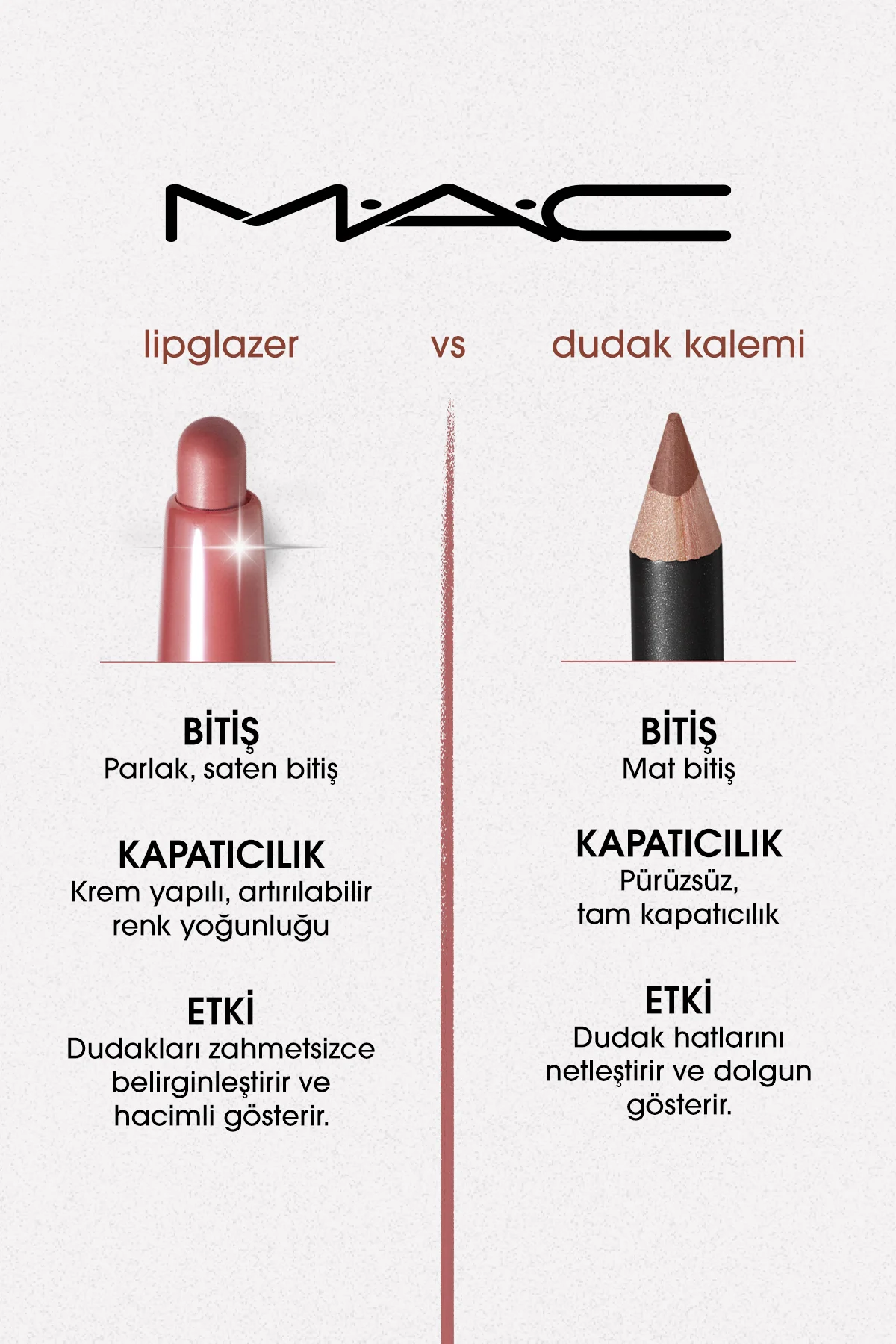 Lipglazer Gloss Etkili Dudak Kalemi - Whirlin'