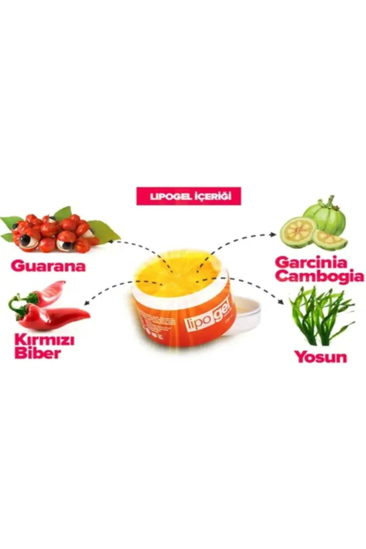 Lipo Selülit Jeli - Bölgesel Selülit Giderici Bakım Jeli 150ml x 3 Adet Fiyatı, Yorumları ve Özellikleri