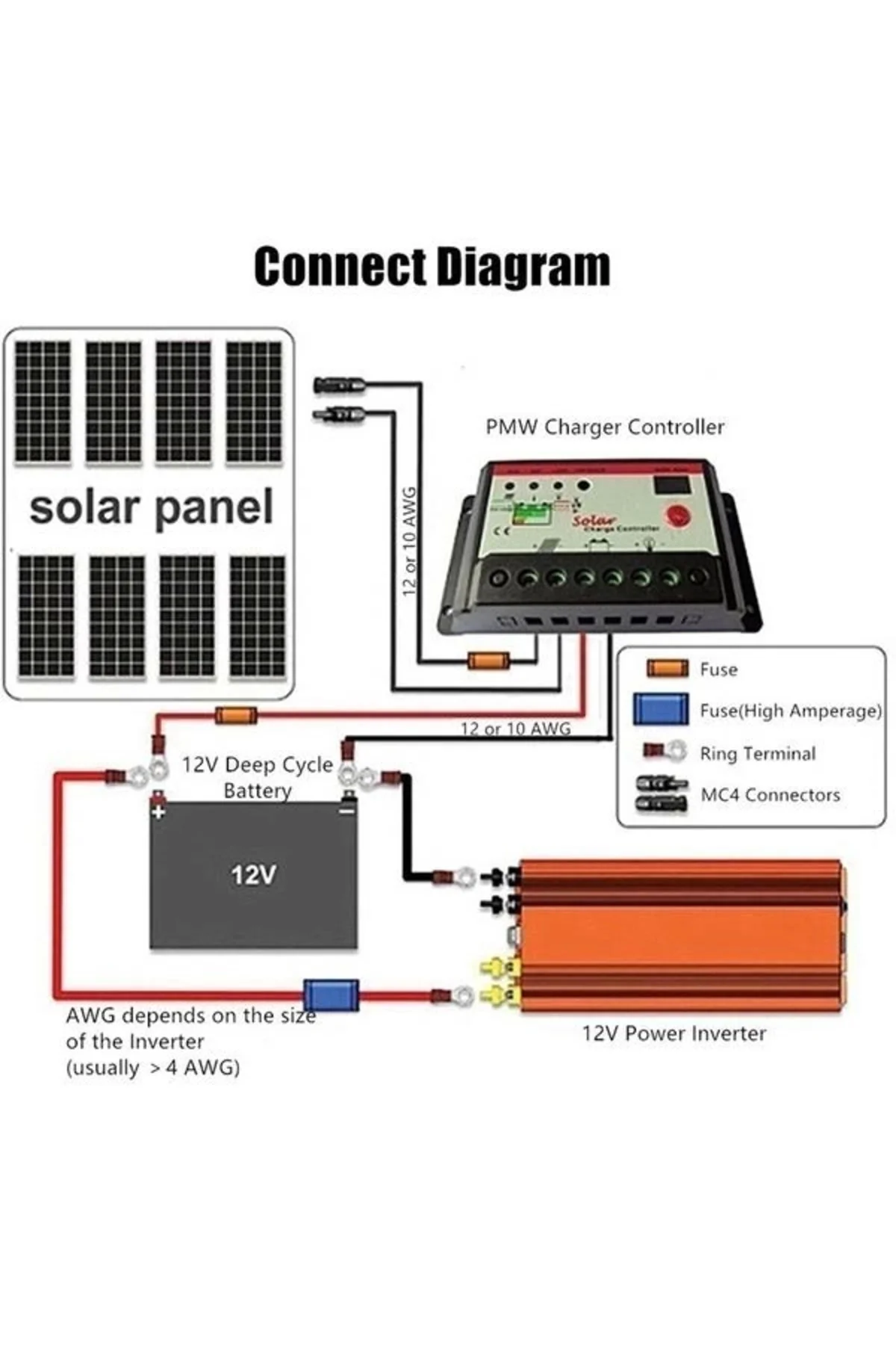 Lisinya 12v 1000w Tam Sinus İnverter 220v Çevirici Taşınabilir Gü