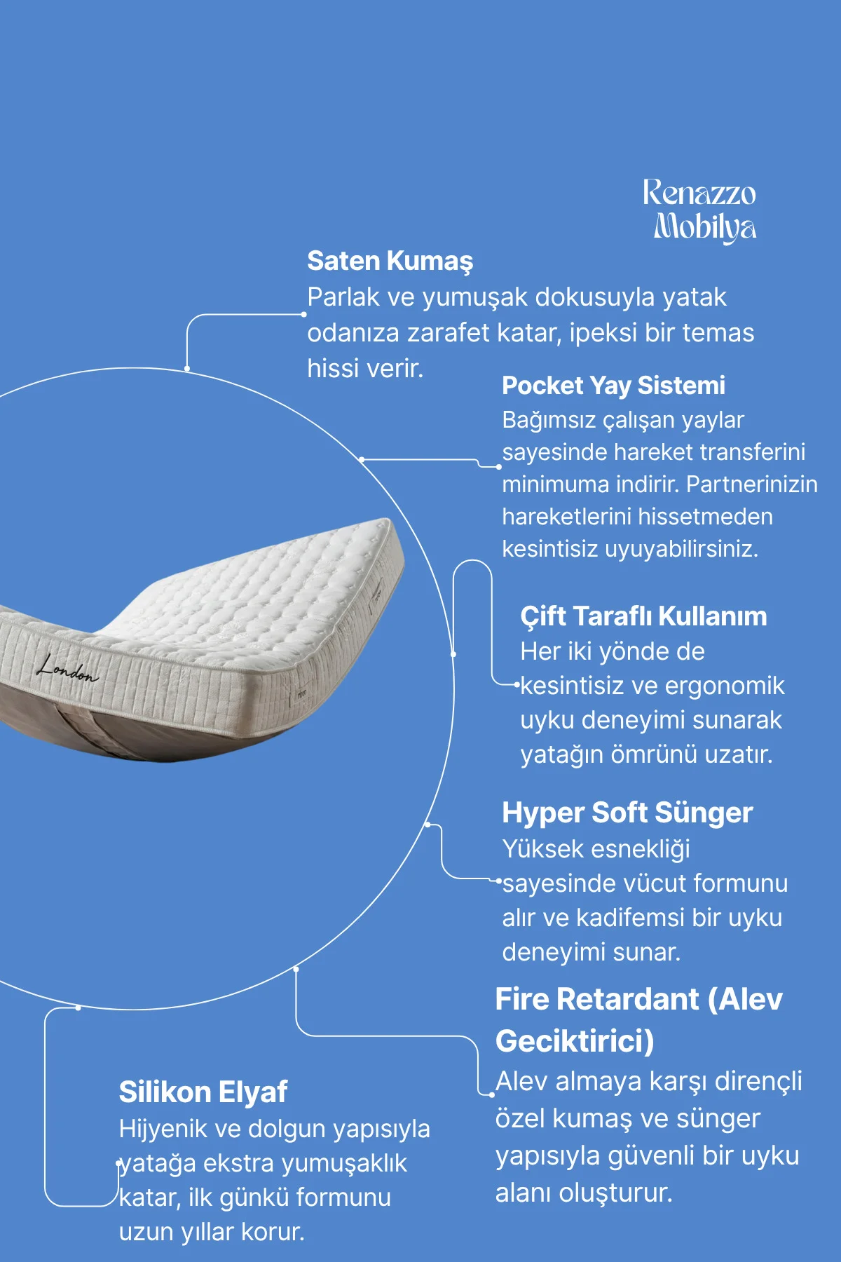 LONDON Ortopedik Pocket Yaylı Yatak - Hyper Soft Süngerli - Saten Kumaş - 30 cm Yükseklik-Alev Kumaş Fiyatı, Yorumları ve Özellikleri