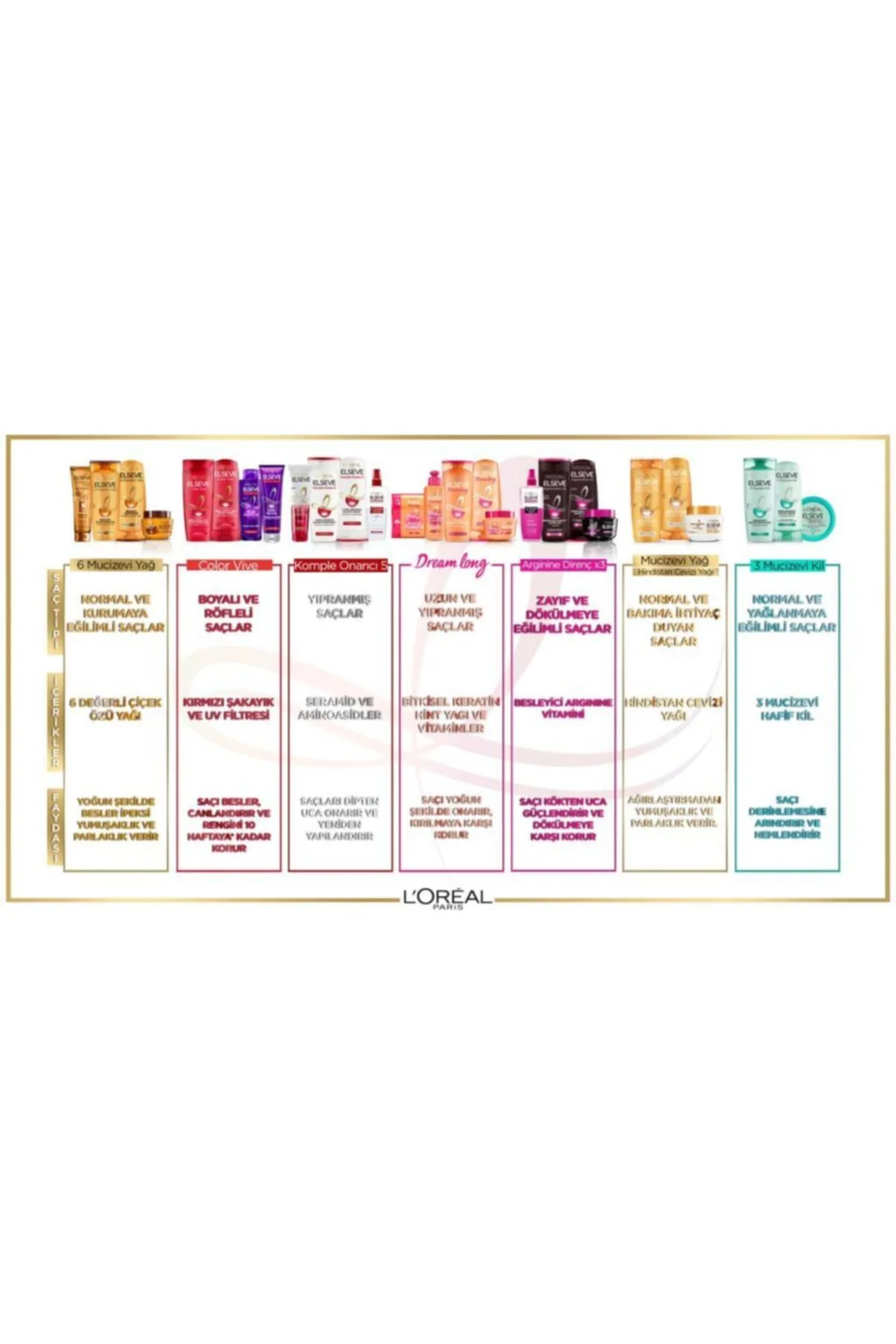 L'oréal Paris Elseve Dream Long Bye-bye Makas Saç Bakım Kremi 200 Ml L'oréal Paris Elseve Dream Long Bye-bye Makas Saç Bakım Kremi 200 Ml