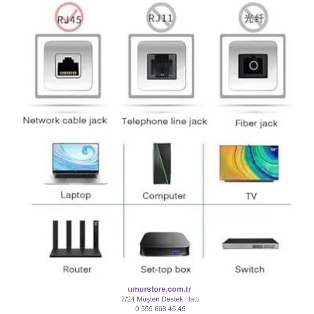 Lua 15 Metre, Ethernet Kablosu, Ağ Kablosu, Lan, Cat6, Modem Inte