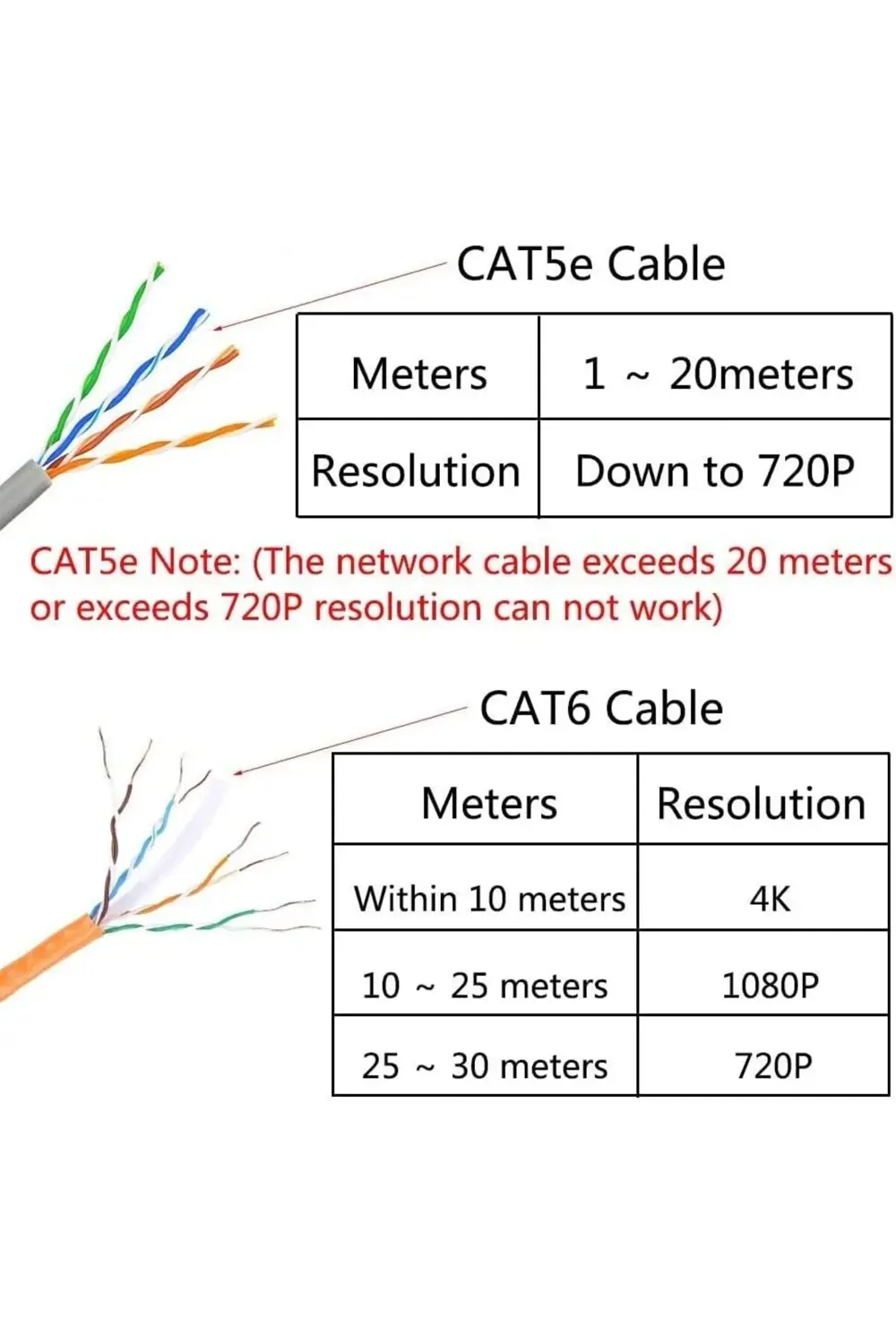 Lua HDMI Uzatıcı, DDS-DUDES HDMI - Ethernet Ağ Kabloları Uzatma D