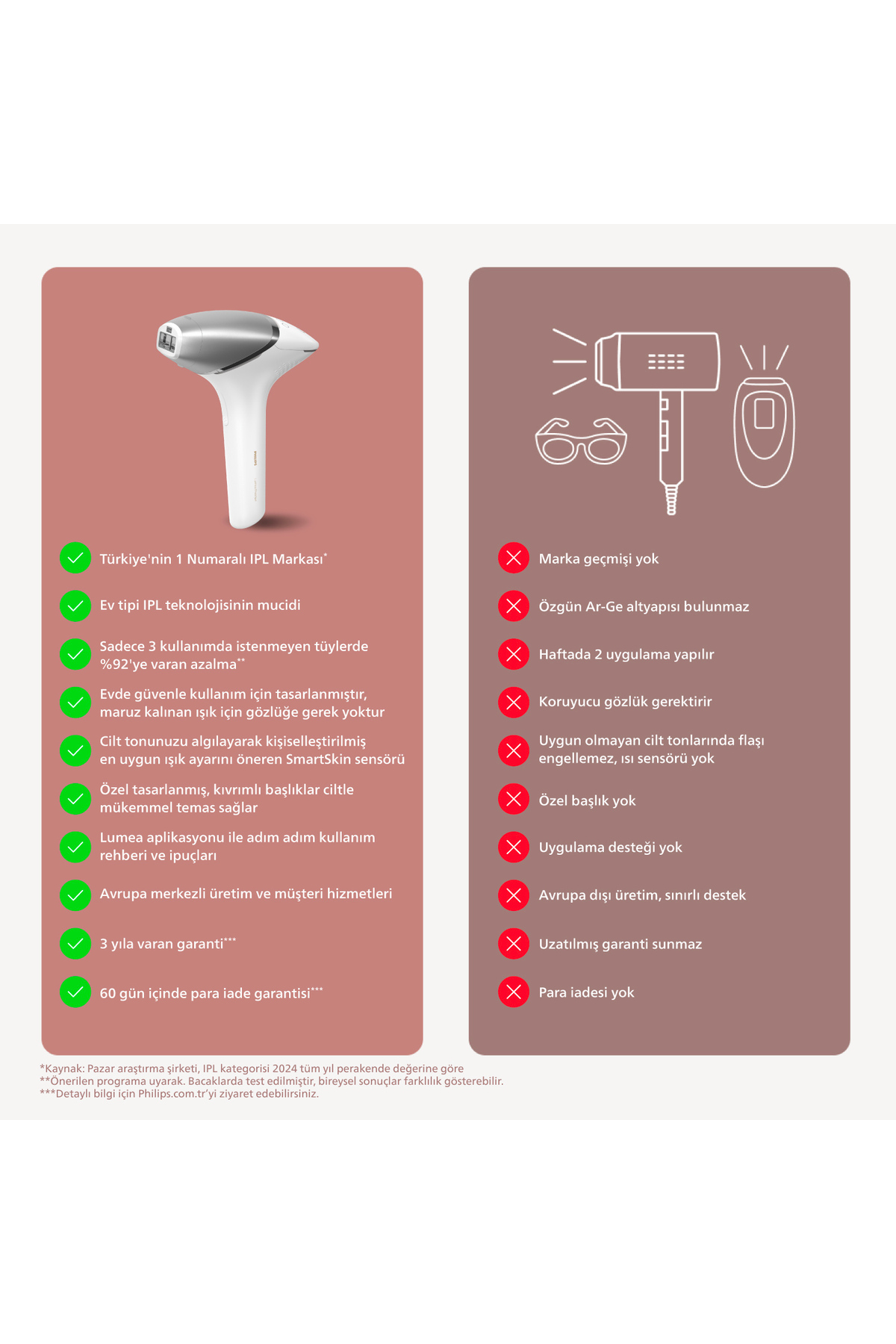 Lumea 8000 Serisi BRI940/00 IPL Tüy Alma, Vücut için 1 Başlık, Ça
