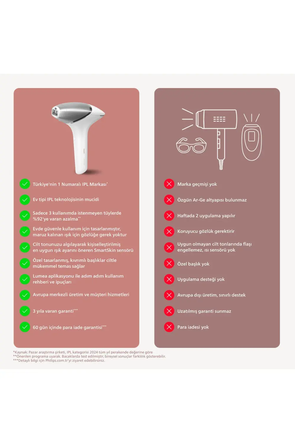 Lumea Brı940/00 Ipl Lazer Epilasyon Aleti