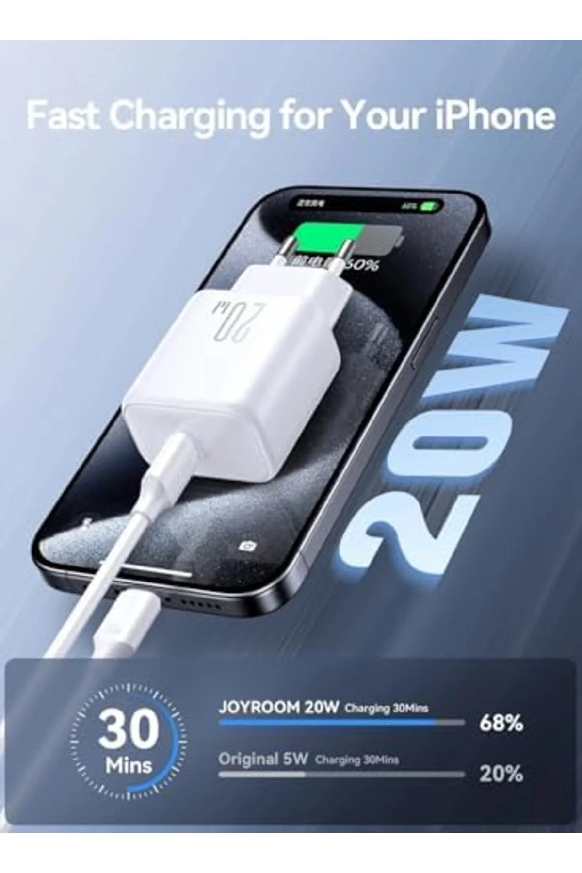 LuxShoping JR-TCF20 PD20W Şarj Cihazı, Beyaz 1142128