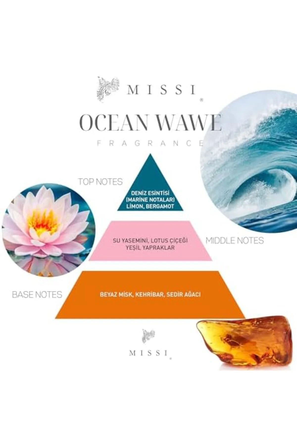 LuxShoping Ocean Wawe Oda Kokusu ve Vegan Mum Hediye Seti 1142128