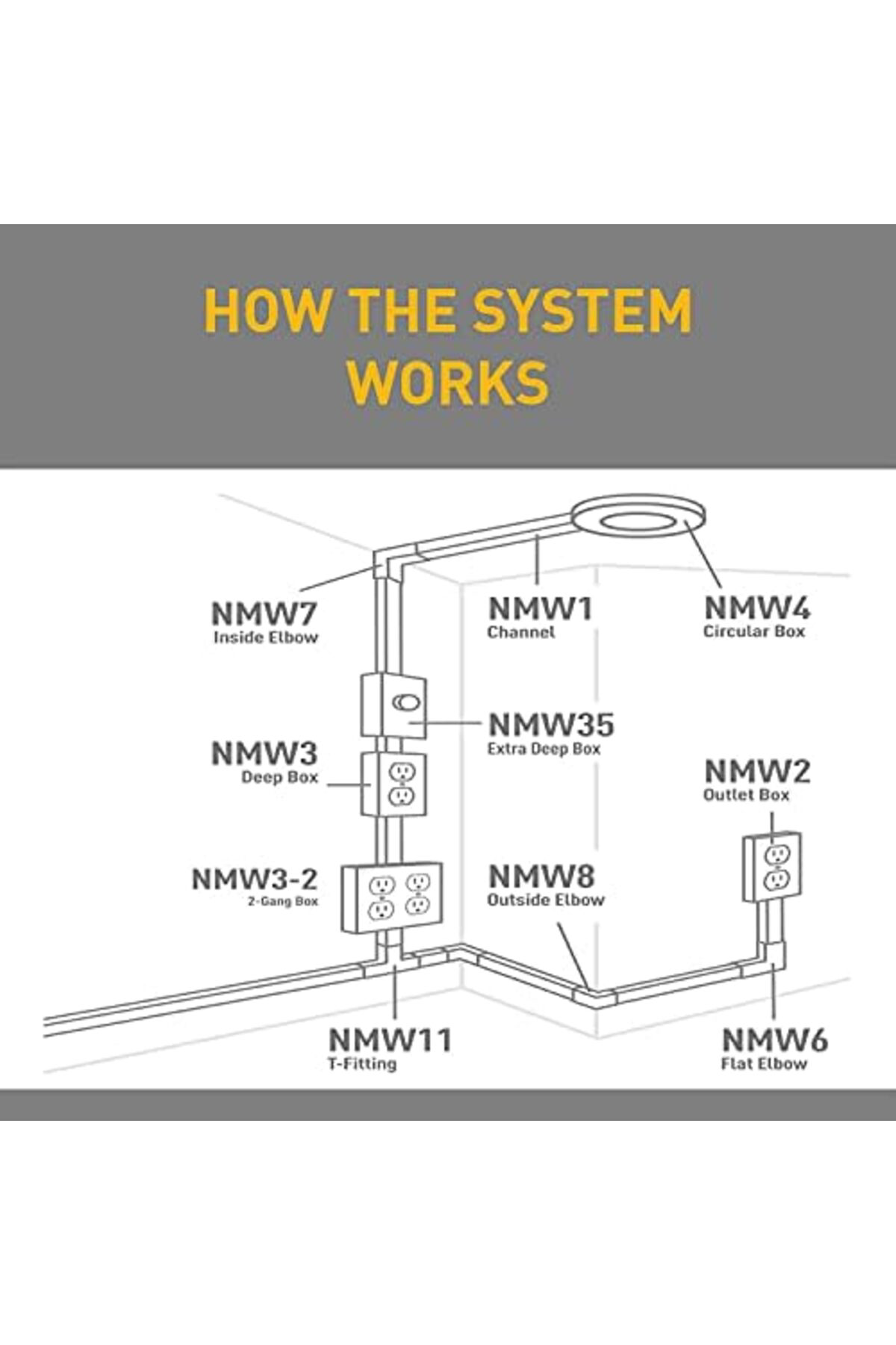 LuxShoping Plastik Metalik Olmayan Yarış Pisti, Uzatma Gücü, Duva