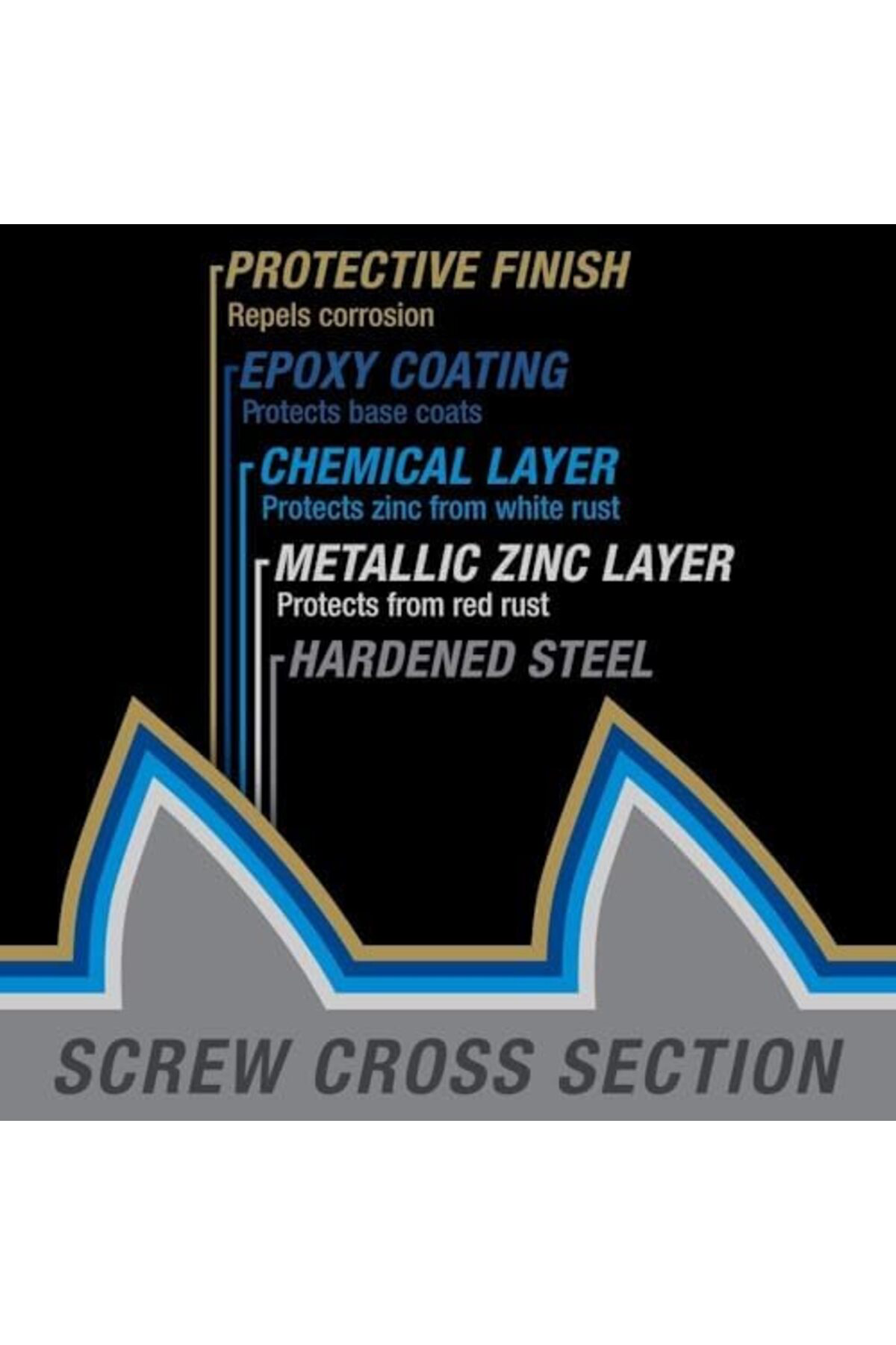 LuxShoping Power Pro 48616 Ahşap Vidalar, 10 x 4-1/2 inç, Premium