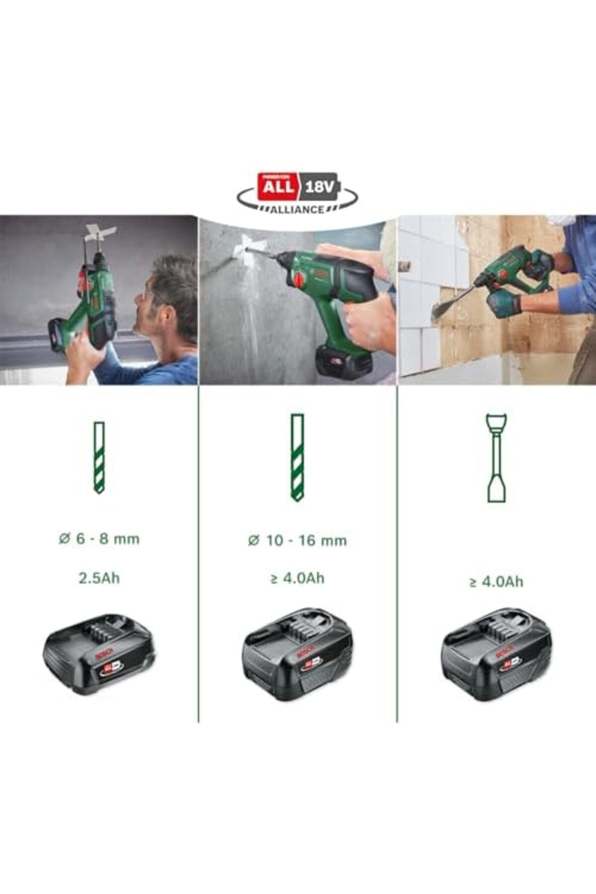 LuxShoping UniversalSander18V Zımpara Makinesi SOLO (Akü ve Şarj