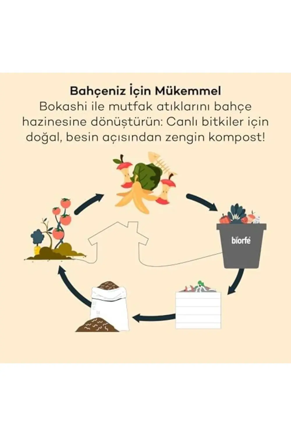 lvnshop Bokashi Kepeği 1 kg, İç ve Dış Mekan Kompost Kovaları içi