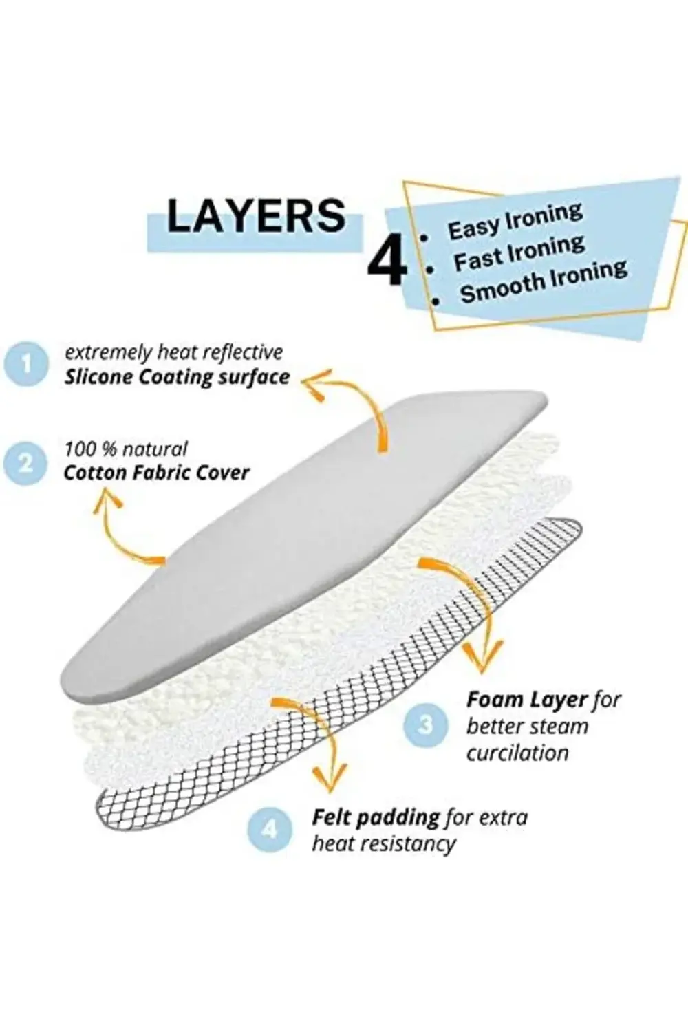 lvnshop Ütü Masası Örtüsü ve Pedi Boyut Silikon Kaplamalı 4 Katlı