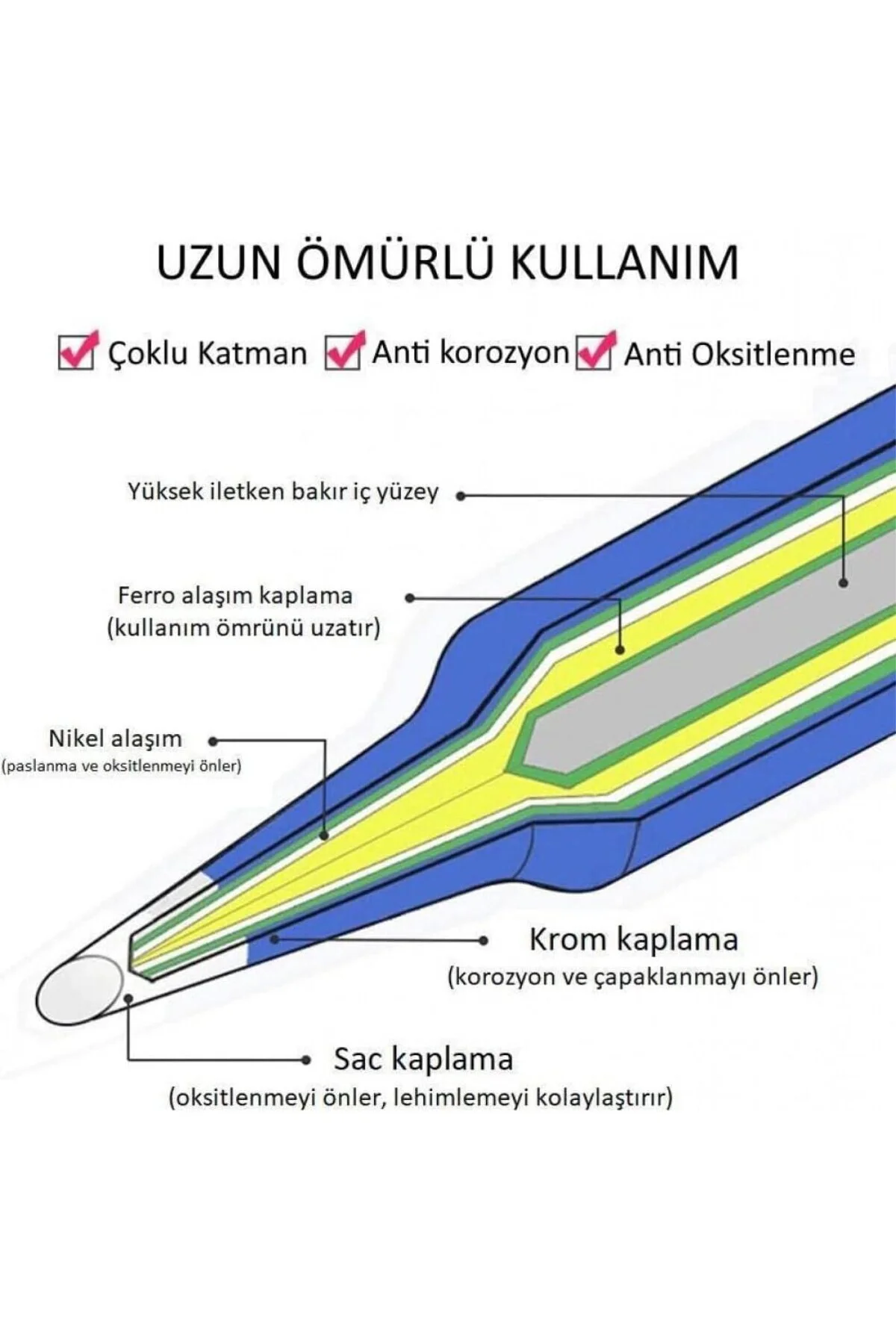 M-10 900M Tipi Havya Uç Seti 10'lu Havya Ucu Seti 10'lu Paket