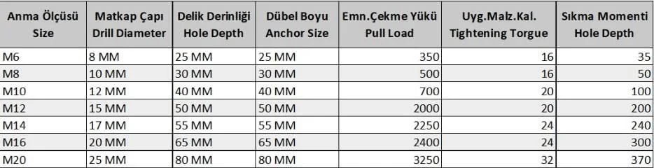 M10 Çakmalı Çelik Dubel – 10 Adet, Yüksek Taşıma Kapasiteli Duvar Bağlantı Elemanı