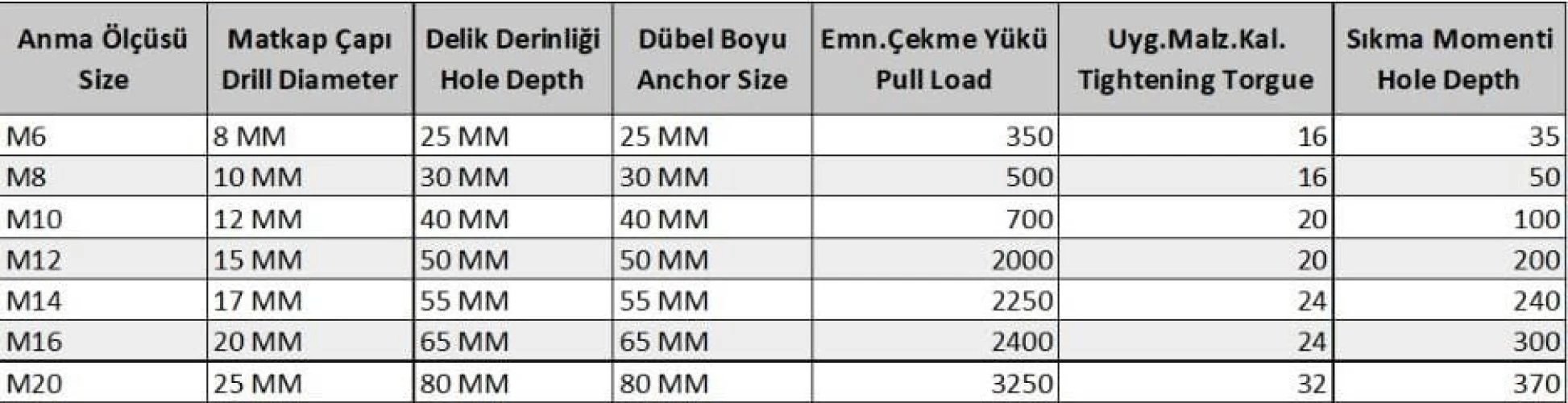 M10 Çakmalı Çelik Dubel ( 10 Adet)