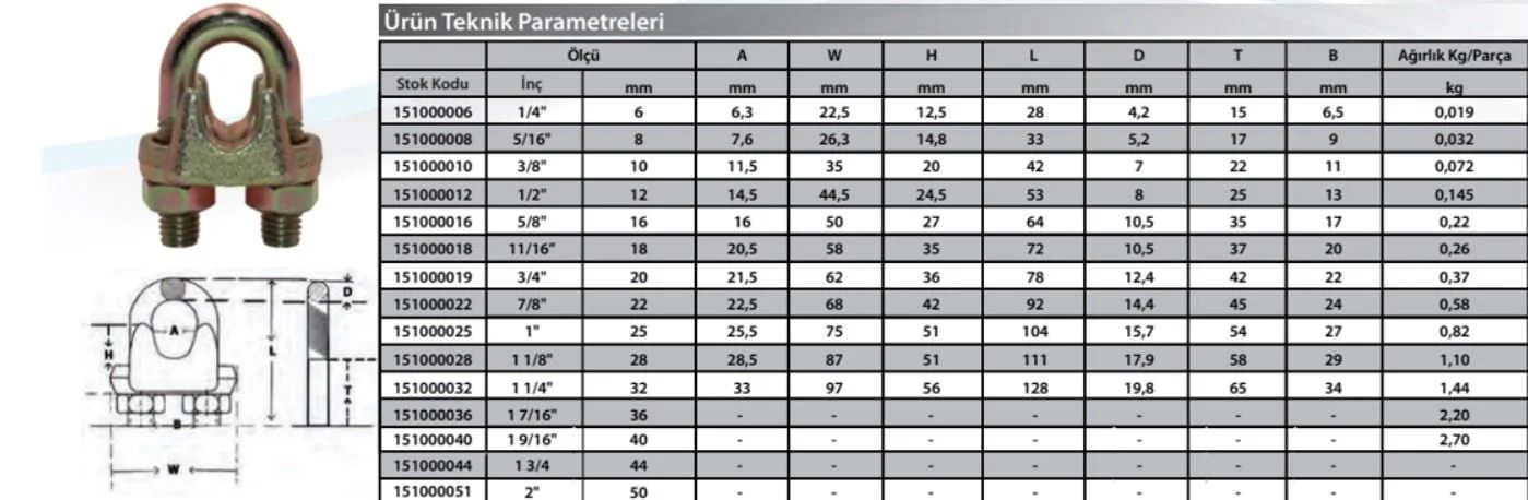 M12 Klemens (2 Adet) – Endüstriyel Bağlantı Çözümü, Güvenilir ve Dayanıklı