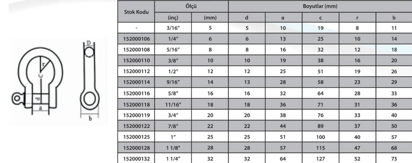 M16 Omega Zincir Kilidi 5/8 ( 2 Adet )