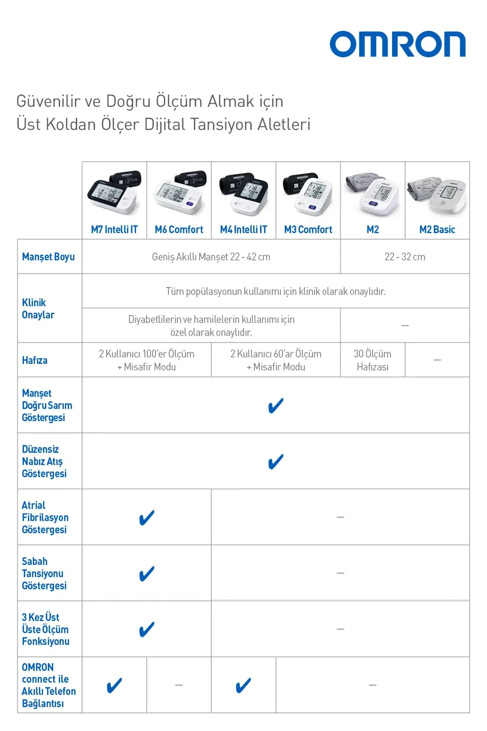 M2 Basic Üst Koldan Pilli Dijital Tansiyon Aleti – Hipertansiyon