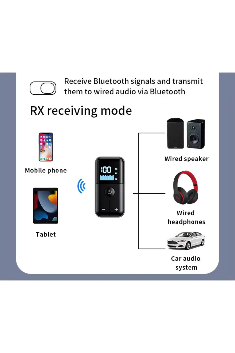 M20 Bluetooth 5.4 Alıcı Verici: Kablosuz Ses Devrimi (10m Menzil,