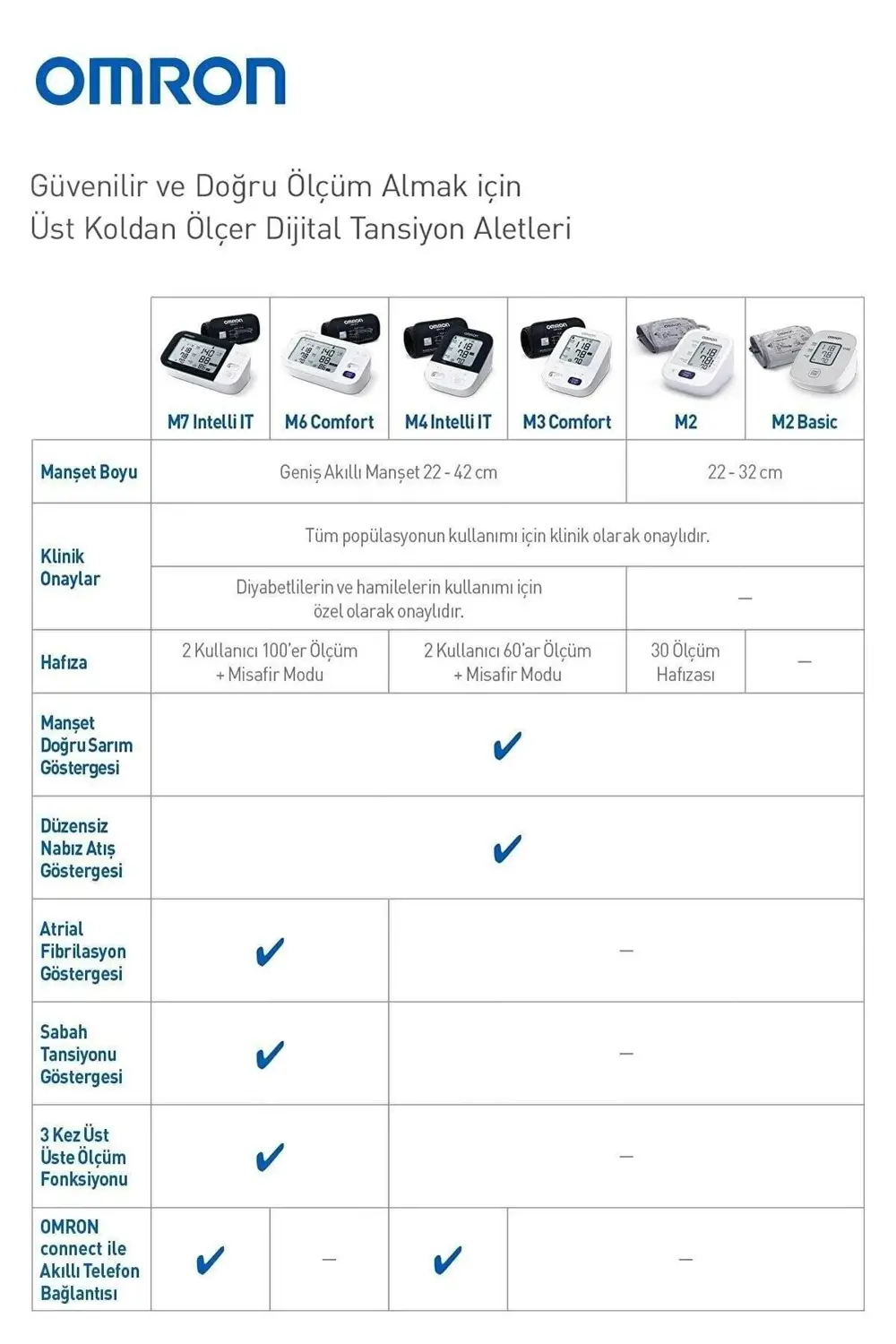 M6 Comfort Hem-7360-e Dijital Koldan Ölçer Tansiyon Aleti