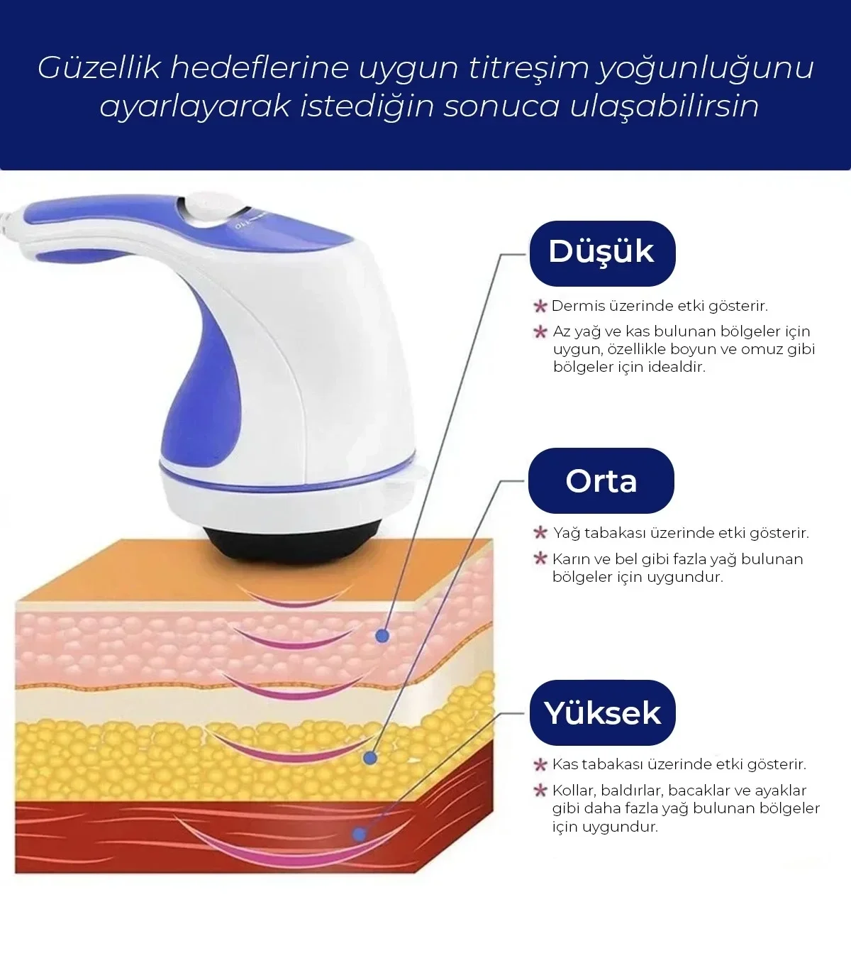 Ma-118 Super Effective Masaj Aleti Zayıflama Selülit Sıkılaştırıcı Rahatlama Bx40 Fiyatı, Yorumları ve Özellikleri