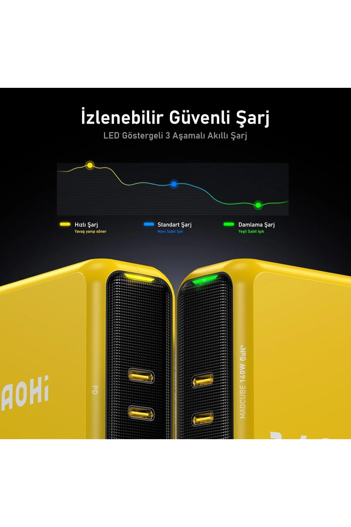 Magcube 3 Portlu Şarj Adaptörü, 140W Şarj Cihazı, GaN+ 100W Hızlı Şarj İstasyonu