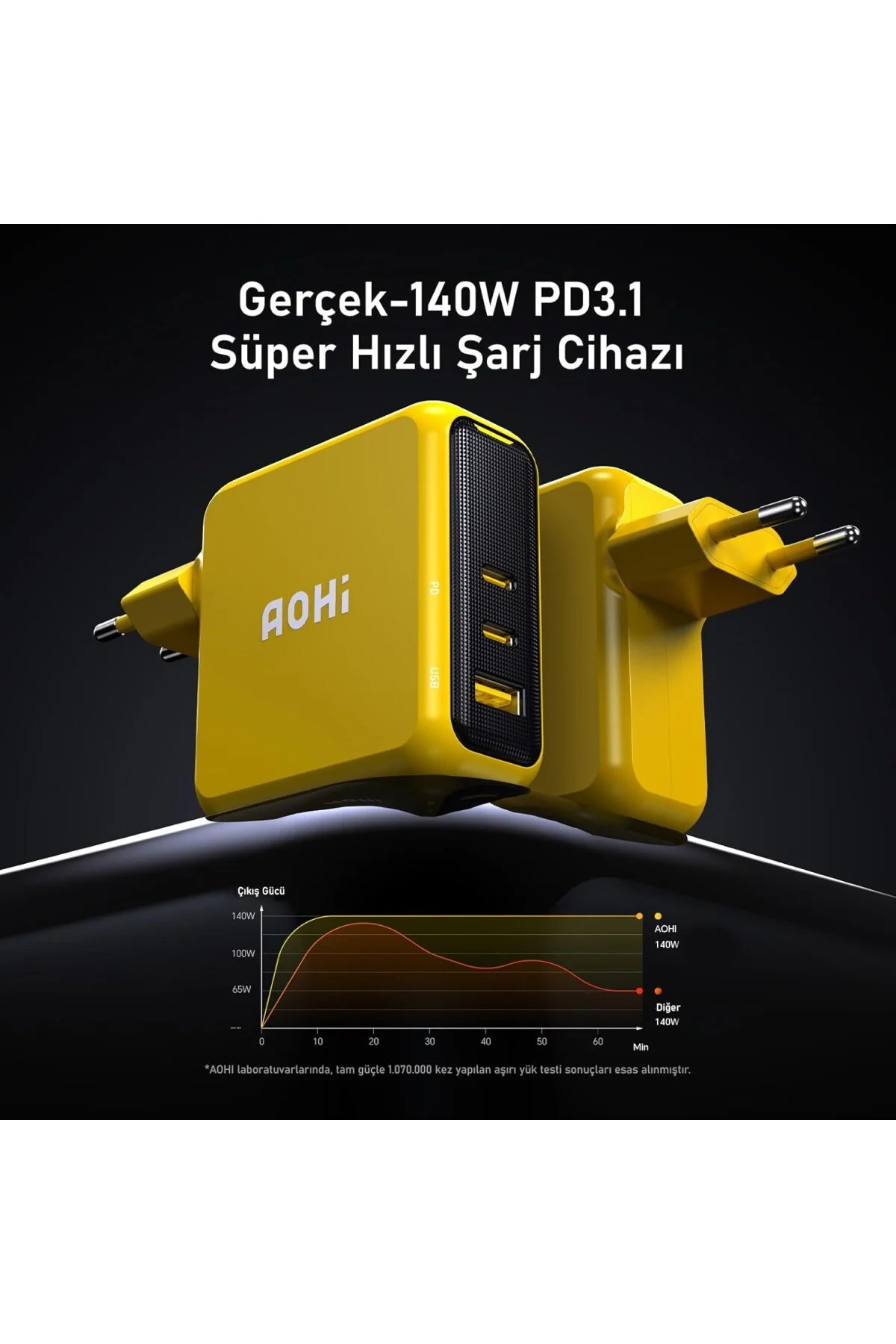 Magcube 3 Portlu Şarj Adaptörü, 140W Şarj Cihazı, GaN+ 100W Hızlı Şarj İstasyonu