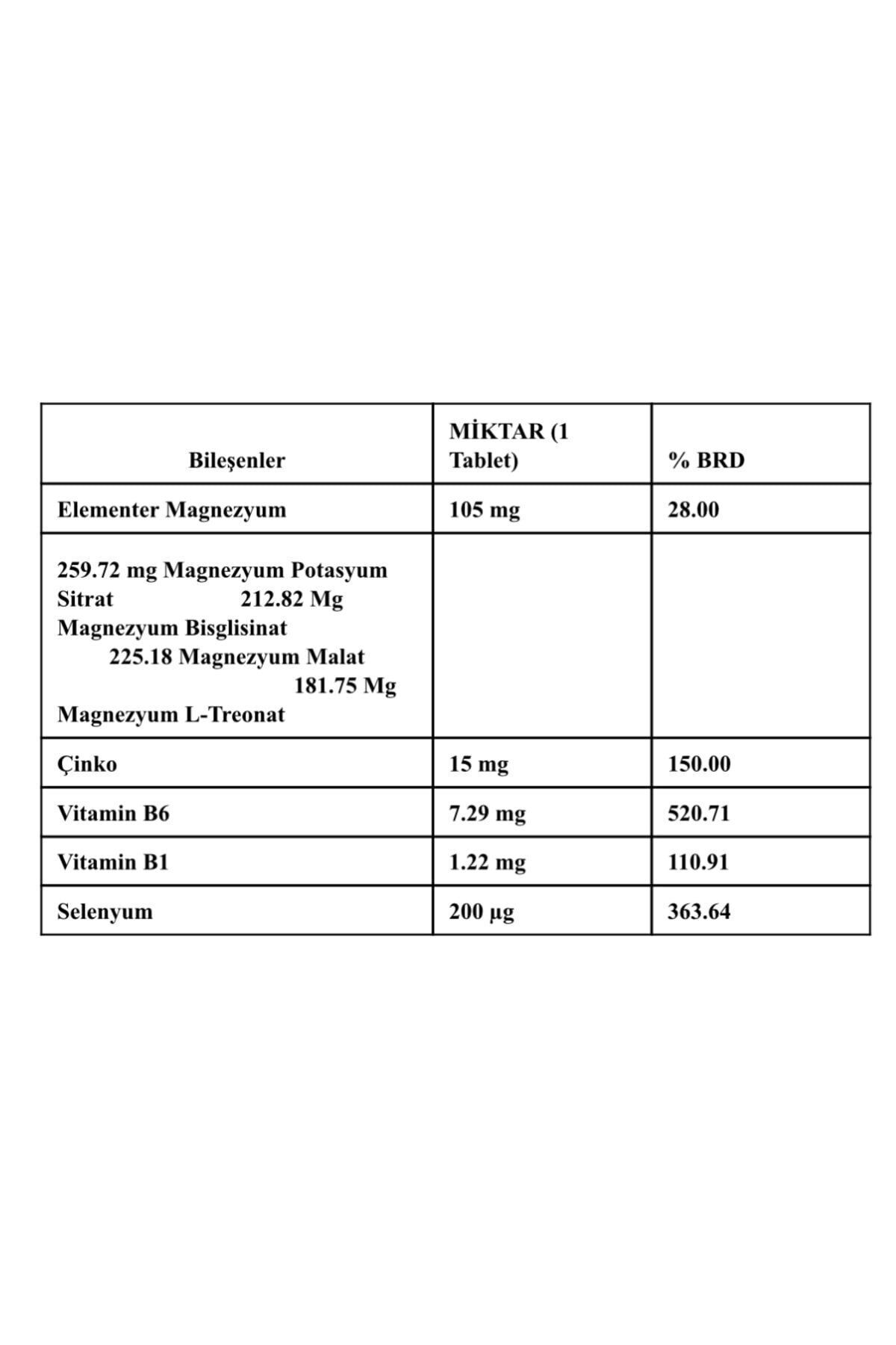 Magenta Magnezyum 60 Tablet 8683583893140