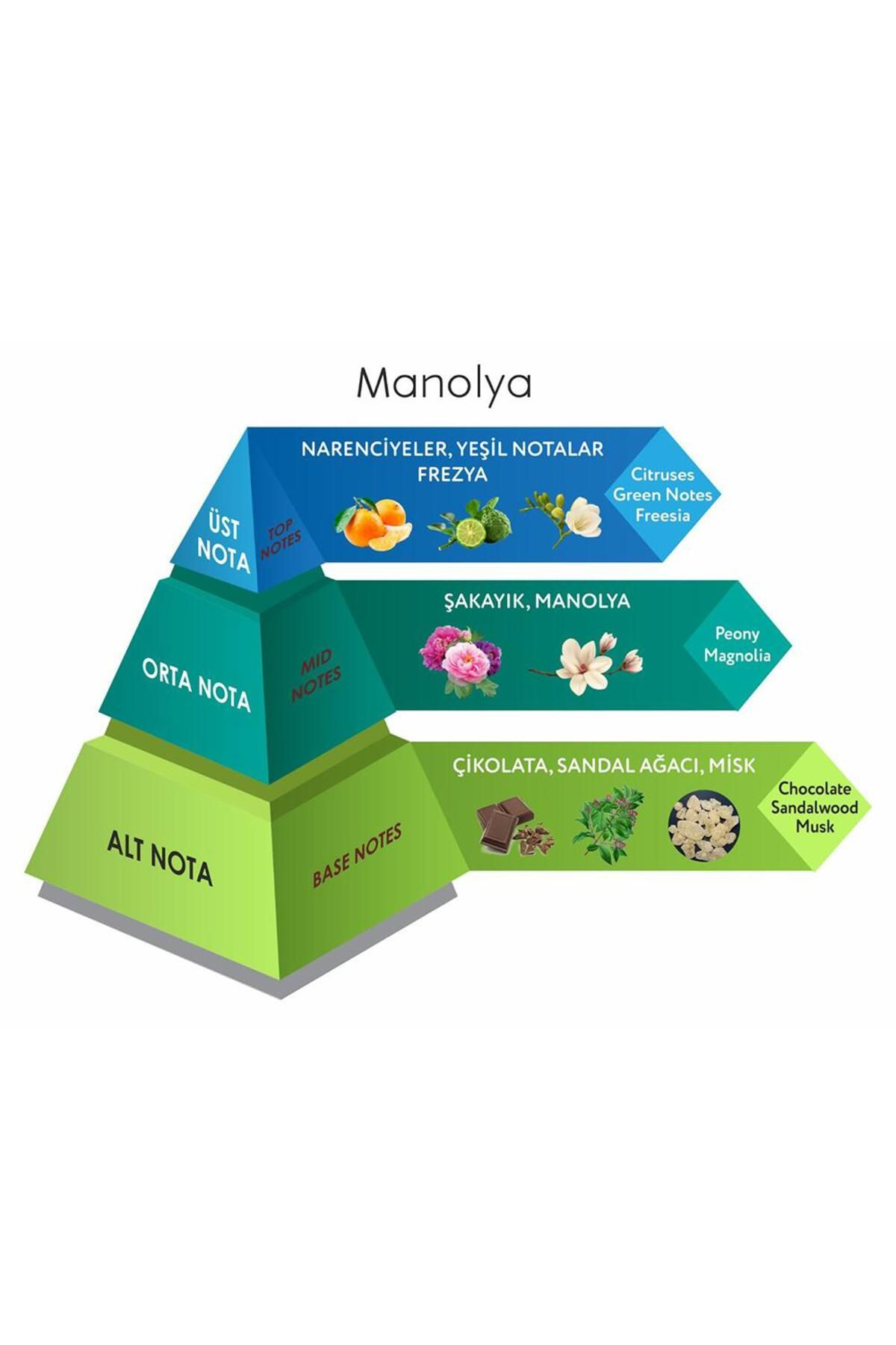 Manolya Cep Boy Kolonya Eau De Cologne 30 ML