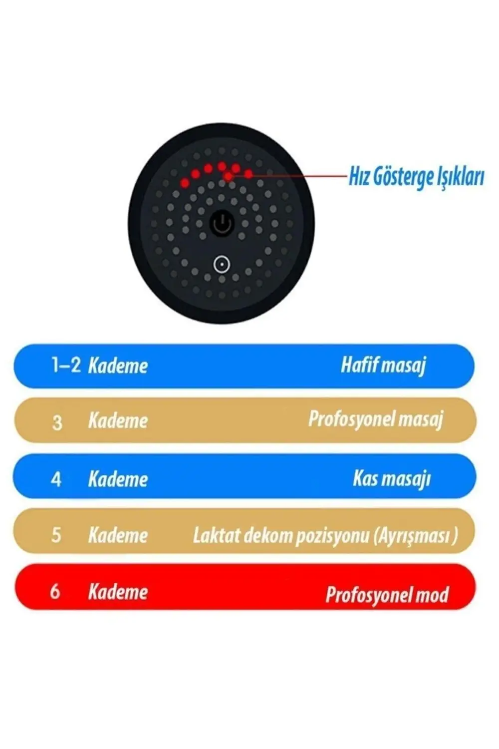 Masaj Tabancası Sporcu Masaj Aleti 4 Başlıklı Şarjlı