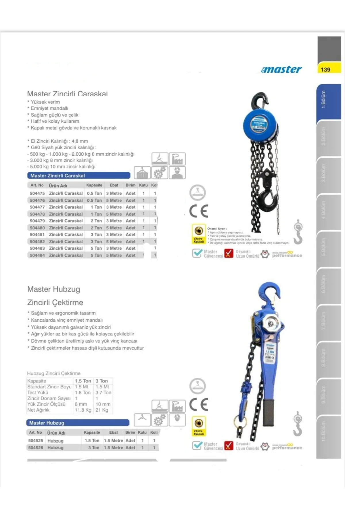 Master Hubzug Zincirli Çektirme Vinç 1,5 Ton 1,5 Metre