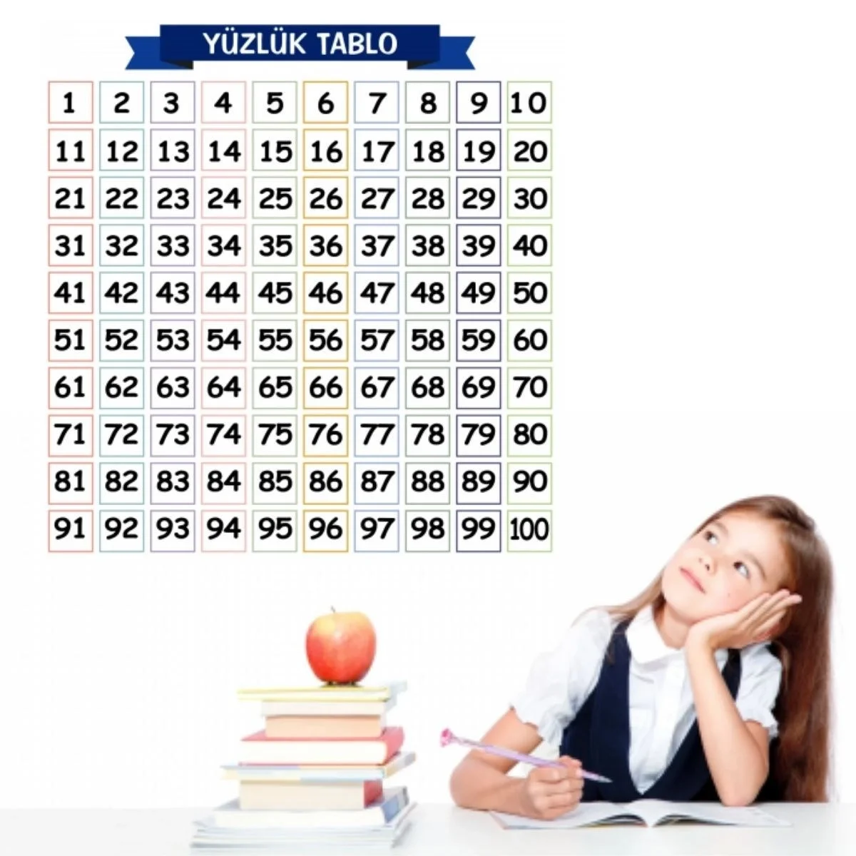 Matematik Öğreten Yüzlük Tablo Duvarda İz Bırakmaz Akıllı Kağıt Yapışkansız Statik  60x60 Cm Bx40 Fiyatı, Yorumları ve Özellikleri
