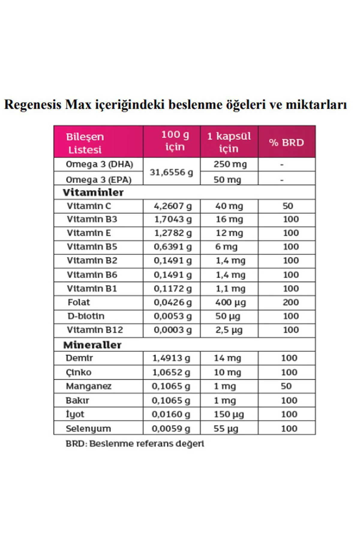 MAX 30 Kapsül 2 Adet