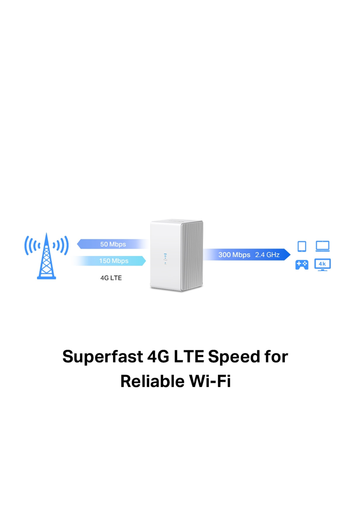 MERCUSYS MB110-4G, N300, 2Port, 300Mbps, Sim Kart Yuvalı, 4G-LTE,