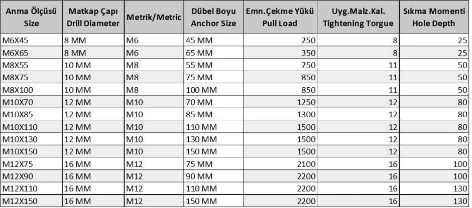 Mey İthalat® Gömlekli Çelik Dubel M10X110 ( 5 Adet) Mey İthalat® Gömlekli Çelik Dubel M10X110 ( 5 Adet)