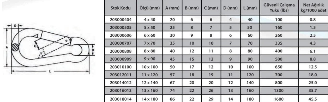 Mey İthalat® Karabina Yaylı 10 mm ( 2 Adet ) Mey İthalat® Karabina Yaylı 10 mm ( 2 Adet )