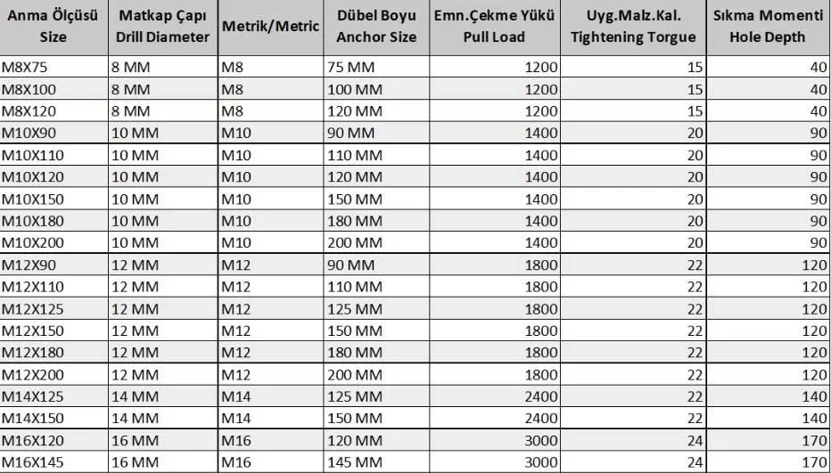 Mey İthalat® Klipsli Çelik Dübel M10X90 ( 5 Adet) Mey İthalat® Klipsli Çelik Dübel M10X90 ( 5 Adet)