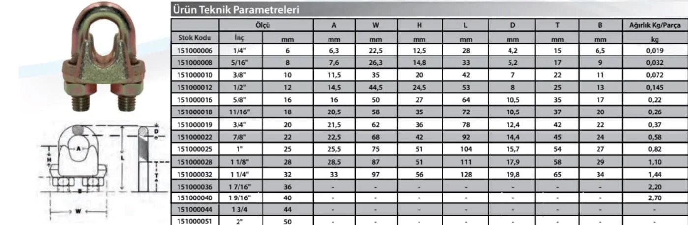 Mey İthalat® M20 Klemens ( 2 Adet )