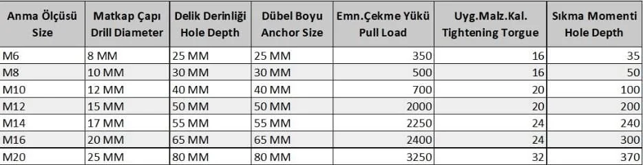 Mey İthalat® M8 Çakmalı Çelik Dübel ( 10 Adet)